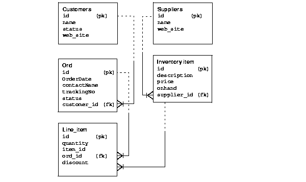Text description of adxml060.gif follows