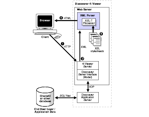 Text description of adxml062.gif follows