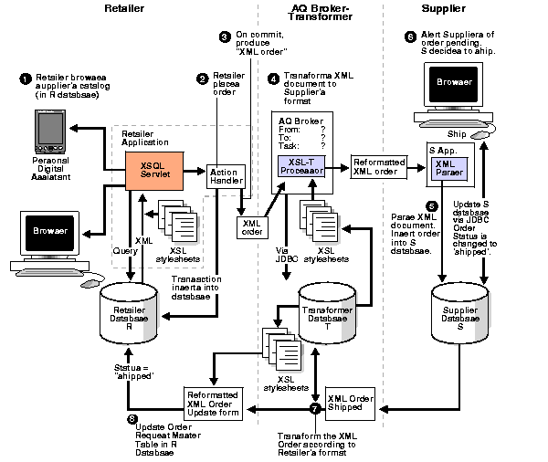 Text description of adxml063.gif follows
