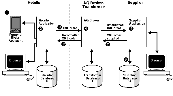 Text description of adxml069.gif follows
