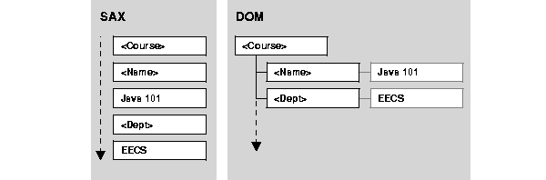 Text description of adxml071.gif follows