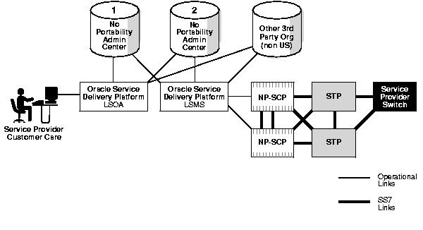 Text description of adxml103.gif follows
