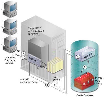 Text description of overview.jpg follows.