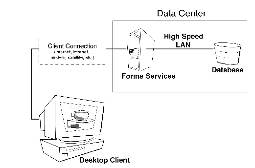 Text description of datactr-.gif follows