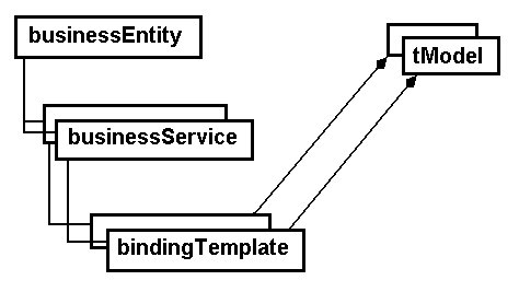 Text description of uddidstp.gif follows.