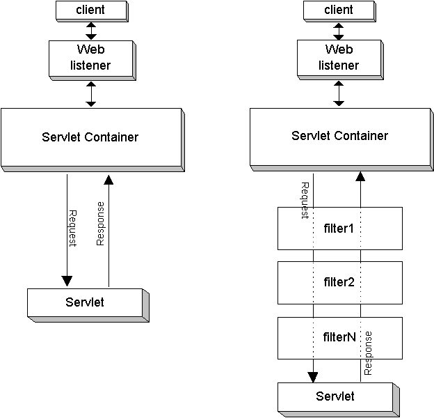 Text description of invfilt.gif follows.
