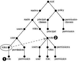 Text description of jazdg013.gif follows.
