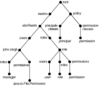 Text description of jazdg014.gif follows.