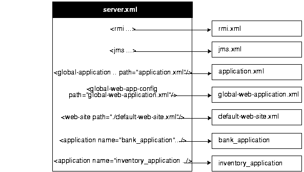Text description of advance3.gif follows