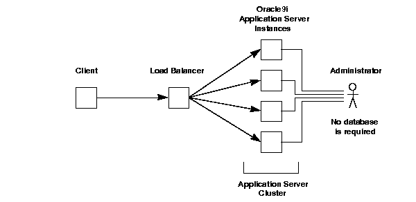Text description of cluster2.gif follows