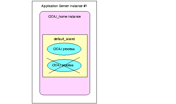 Text description of cluster3.gif follows