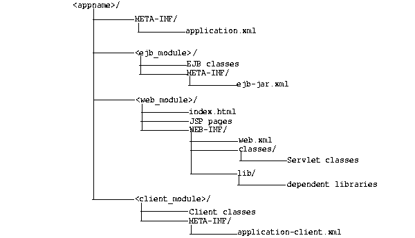 Text description of config2.gif follows