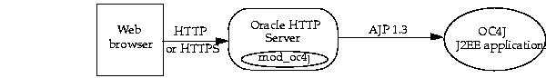 Text description of config3.gif follows