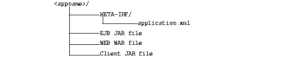 Text description of configa.gif follows