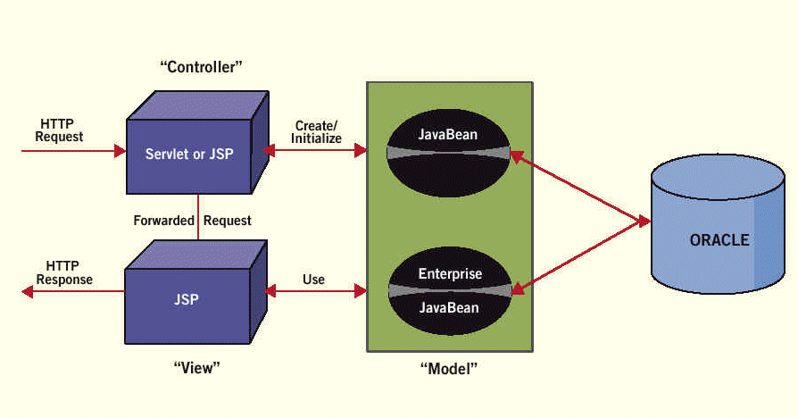 Text description of mvc.gif follows.