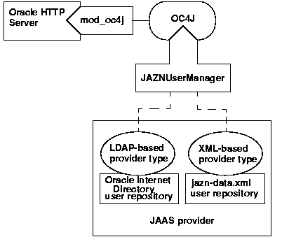 Text description of securit5.gif follows