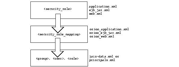 Text description of securita.gif follows