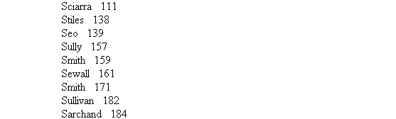 Text description of servpri2.gif follows