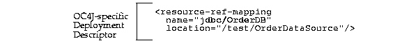 Text description of advanc10.gif follows