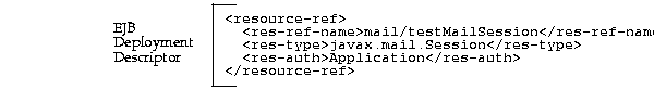 Text description of advanc11.gif follows