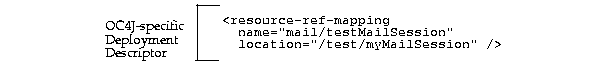 Text description of advanc12.gif follows