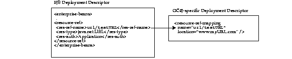 Text description of advanc13.gif follows