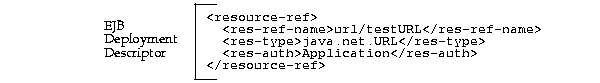 Text description of advanc14.gif follows