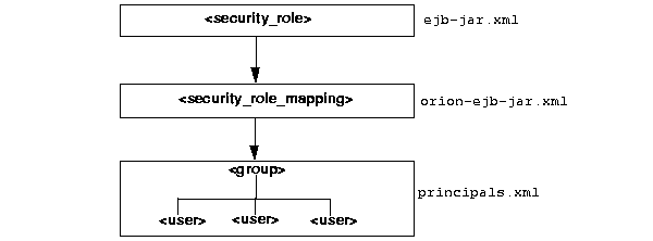 Text description of advance2.gif follows