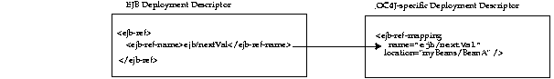 Text description of advance3.gif follows