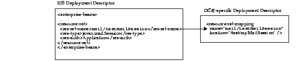 Text description of advance6.gif follows
