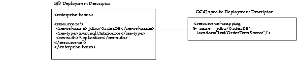 Text description of advance7.gif follows