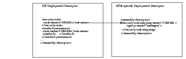 Text description of advancea.gif follows
