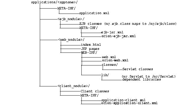 Text description of dtdxmla.gif follows