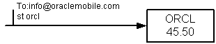 Text description of async1.gif follows.