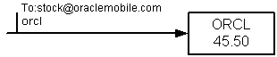 Text description of async2.gif follows.