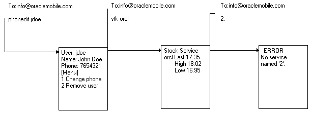 Text description of async5.gif follows.