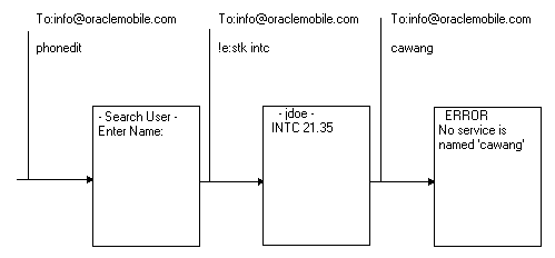Text description of async6.gif follows.