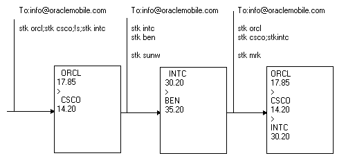 Text description of async7.gif follows.