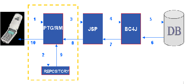 Text description of jdev1.gif follows.