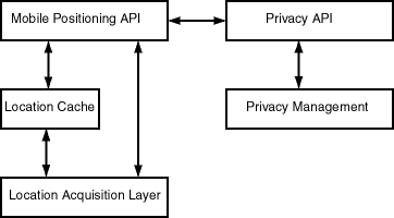 Text description of mobile_p.gif follows.