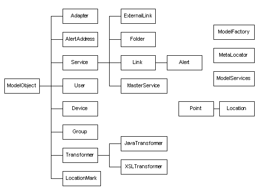 Text description of modapi1.gif follows.