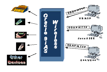 Text description of push1.gif follows.