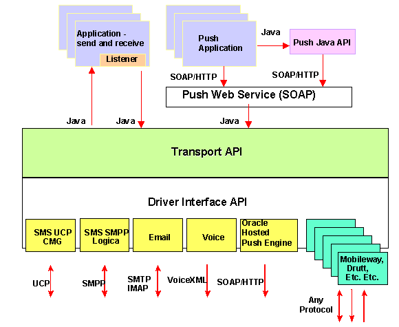 Text description of push3.gif follows.