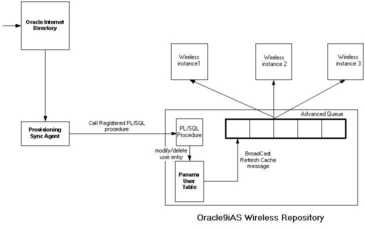 Text description of sso4.gif follows.