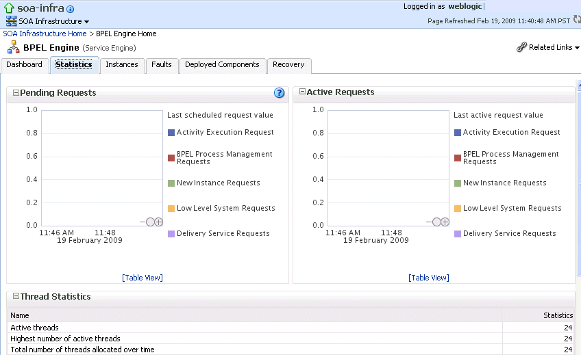 Description of bpel_stats_upper.gif follows