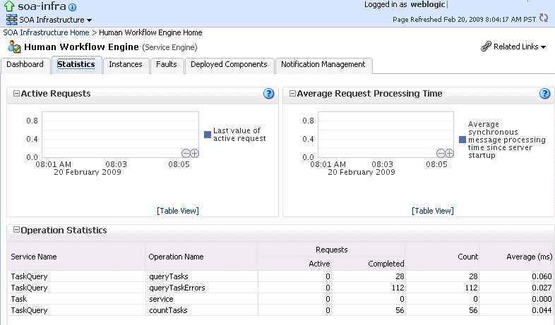 Description of hwf_se_stats.gif follows