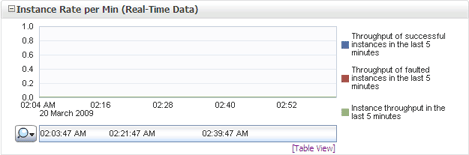 Description of med_inst_rate.gif follows