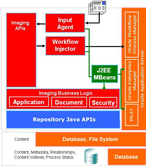 Surrounding text describes Figure 1-4 .