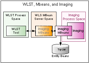 Surrounding text describes Figure 3-1 .