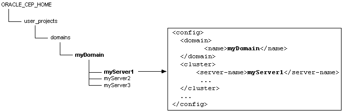 Description of Figure 5-1 follows